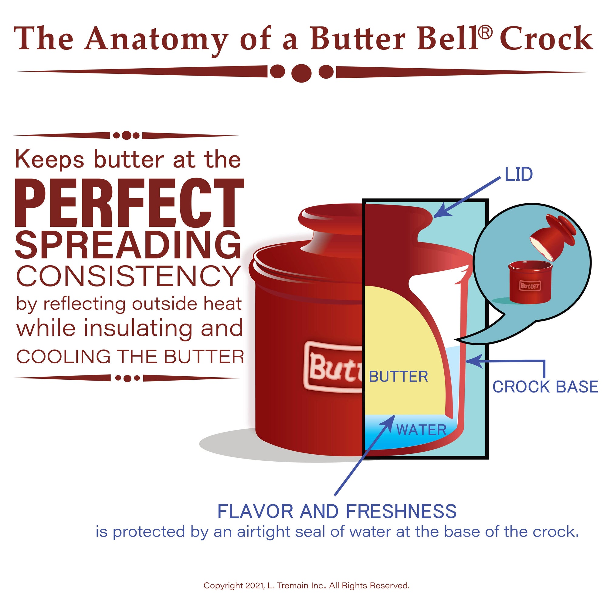 French Butter Bell - Le Bistro Blue Trim