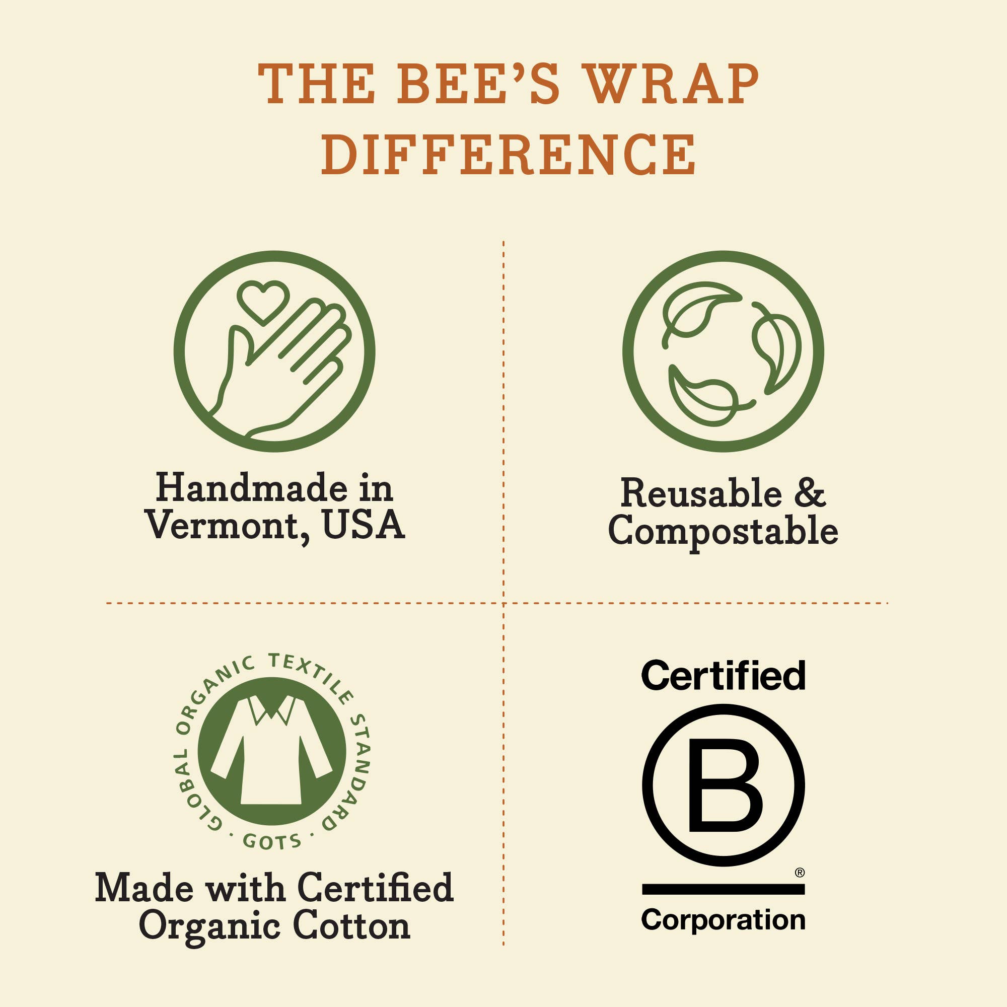 Bee's Wrap - Cut-to-Size Roll - Vegan