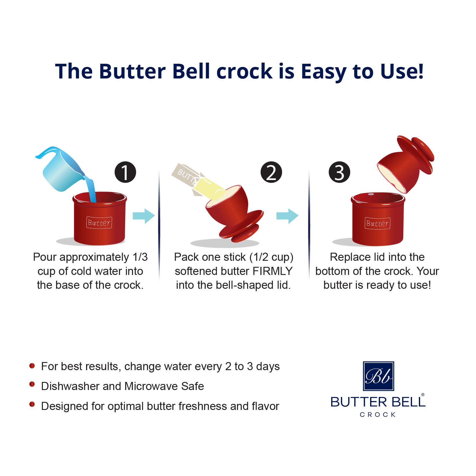 French Butter Bell - Le Bistro Blue Trim